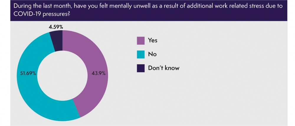 COVID-19-Chart5