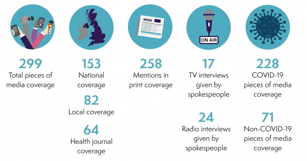 Annual Review 2020 - Media Infographic