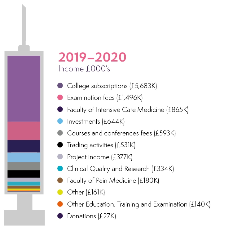 Annual Review - Syringe 1