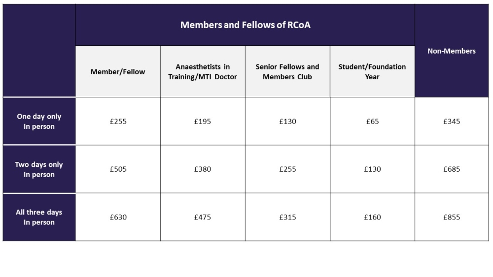 Pricing in person Anaesthesia 2025