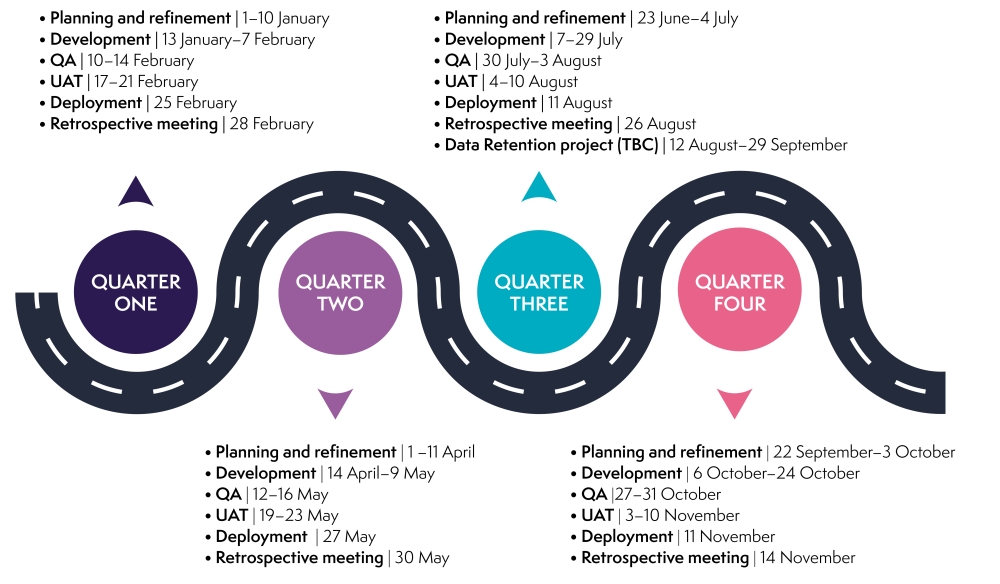 LLP 2025 Roadmap